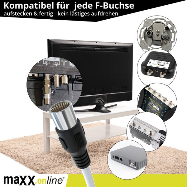 Produktbild mit Fernseher, Koaxialkabel, Antennendose, Signaltester, Multischalter und Router
