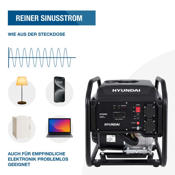 Hyundai Inverter Stromerzeuger HY3000i liefert reinen Sinusstrom für empfindliche Geräte wie Laptops, Smartphones, Lampen und Kühlschränke.