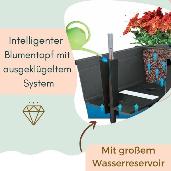 Blumenkasten mit Bewässerungssystem, Wasserstandsanzeiger und Wasserreservoir