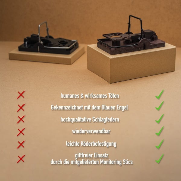 Rattenfalle inkl. Monitoring-Block 2er Set