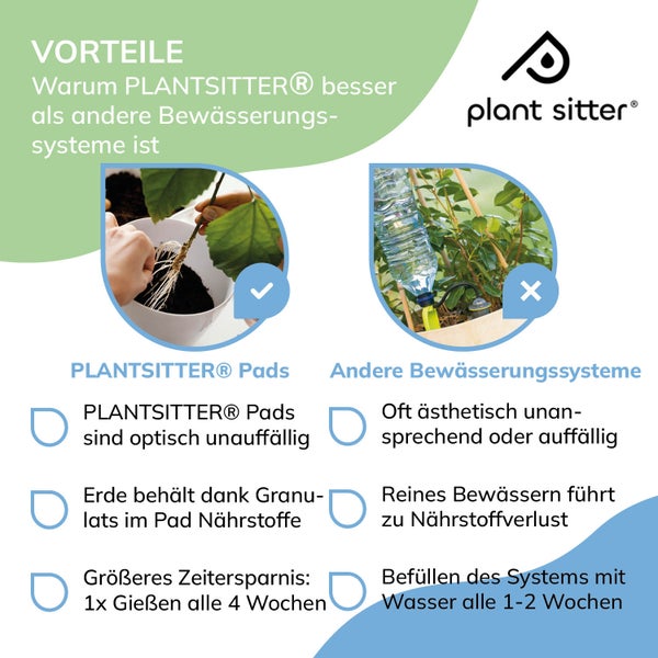 PLANTSITTER®-Pad: Die effektive Bewässerungslösung für gesunde Pflanzen