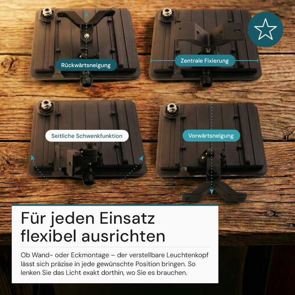 Vier verschiedene Einstellmöglichkeiten für eine Leuchte werden gezeigt: Rückwärtsneigung, zentrale Fixierung, seitliche Schwenkfunktion und Vorwärtsneigung.