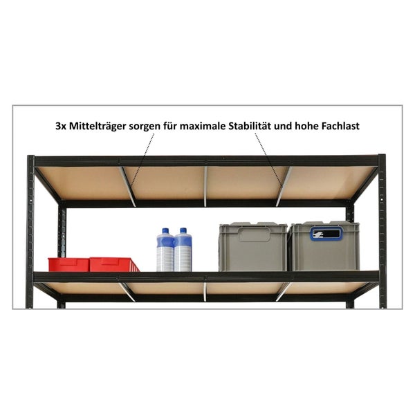 Schwerlastregal mit drei Mittelträgern pro Regalboden für maximale Stabilität und hohe Fachlast.