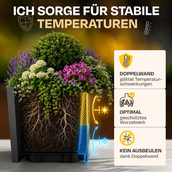 Querschnitt eines doppelwandigen Pflanzkübels mit Pflanzen zur Veranschaulichung der Temperaturregulierung, des Wurzelschutzes und der Formstabilität.