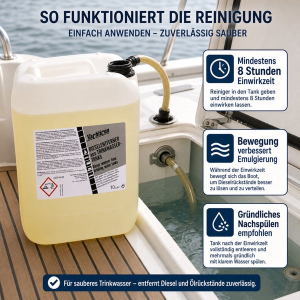 Yachticon Dieselentferner für Trinkwassertanks in einem 10 Liter Kanister mit Anwendungshinweisen zur Reinigung von Wassertanks auf einem Boot.