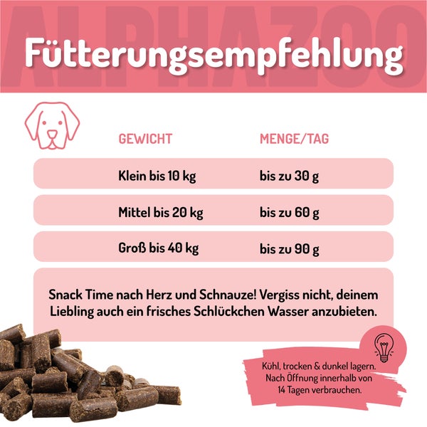 Fütterungsempfehlung für Hunde nach Gewicht und Menge pro Tag.