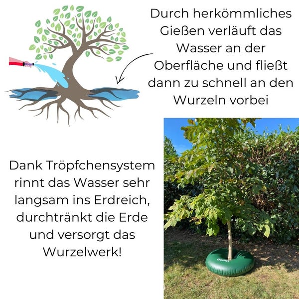 Baum Bewässerungsring mit Speziell Düsen Bewässerungssack für kleine Bäume Sträucher Donut Langzeit Bewässerungssystem 55 L Baumsack Baumbeutel