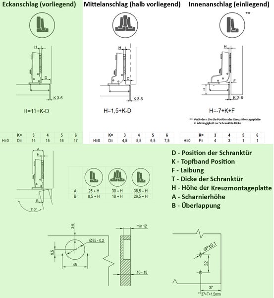 Technische Zeichnung verschiedener Scharnierbefestigungen mit Maßen und Erklärungen