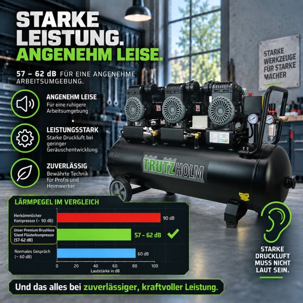 Trutzholm Flusterkompressor mit Leistungsmerkmalen und Verlgeichsdiagramm zur Lautstarke