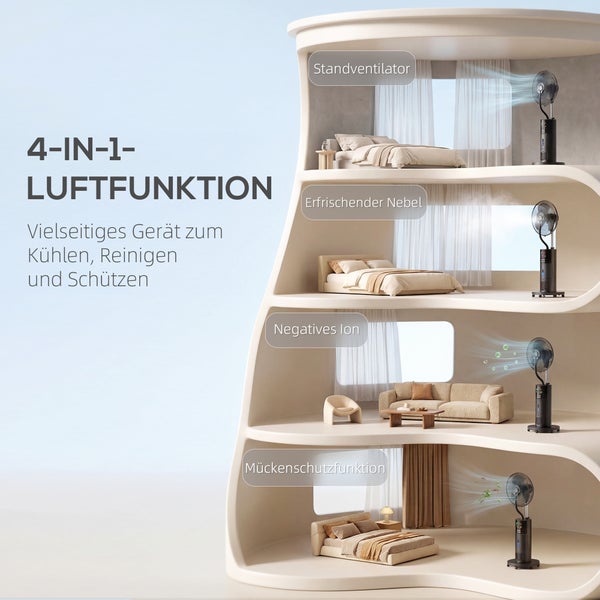 Querschnitt eines Hauses zeigt 4-in-1-Gerät mit Funktionen wie Standventilator, Sprühnebel, Ionenreinigung und Mückenschutz in Wohnräumen.