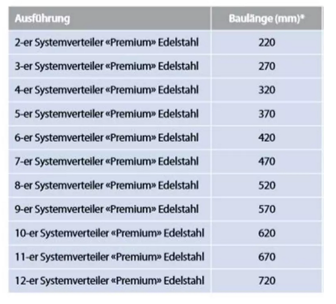 Fussbodenheizung 5-er Heizkreisverteiler/Systemverteiler «Premium», Baulänge 370mm, Einbautiefe 86mm, Edelstahl Zewotherm
