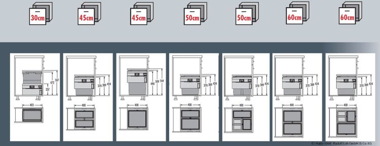 Einbaumaße für Küchenschränke mit Abfalltrennsystem