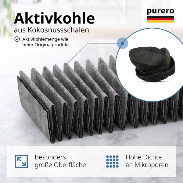 PURERO Aktivkohlefilter für Miele DKF 35-P Active Air Clean Filter