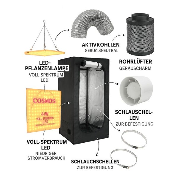 Komplettes Growbox Set mit Vollspektrum LED-Pflanzenlampe, geruchsneutralem Aktivkohlefilter, leisem Rohrventilator, Lüftungsschlauch und Schellen.