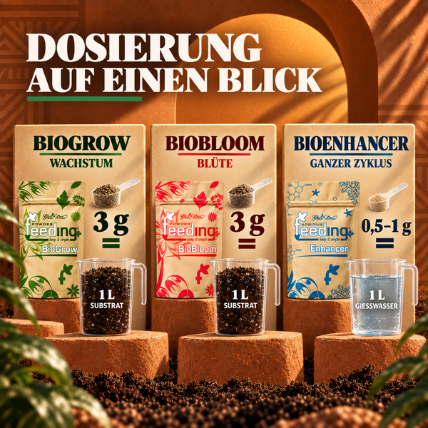 Übersicht zur Dosierung der Green House Powder Feeding Dünger BioGrow, BioBloom und BioEnhancer für Pflanzenwachstum und Blüte.