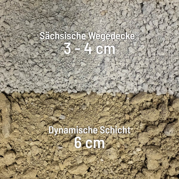 Sächsische Wegedecke 3 bis 4 Zentimeter und dynamische Schicht 6 Zentimeter