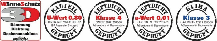 Wellhöfer Logo und Prüfsiegel für WärmeSchutz 3D: U-Wert 0,80, luftdicht Klasse 4, a-Wert 0,01 und Klima Klasse 3 für Dämmung und Dichtung.
