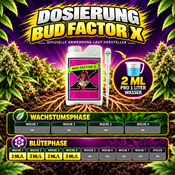 Dosierungsplan Bud Factor X Pflanzendünger mit Anwendungshinweisen für Blütephase und Dosierung von 2 Milliliter pro Liter Wasser.