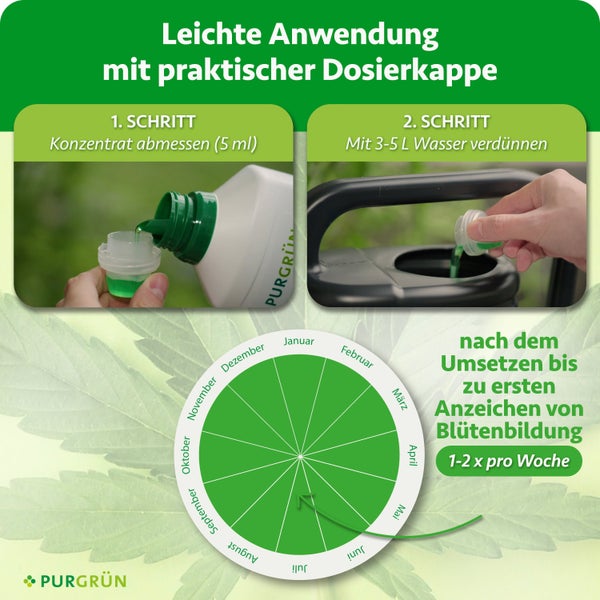 Anwendungshinweise für Purgrün Pflanzendünger mit Dosieranleitung und Applikationszeitraum über das Jahr.