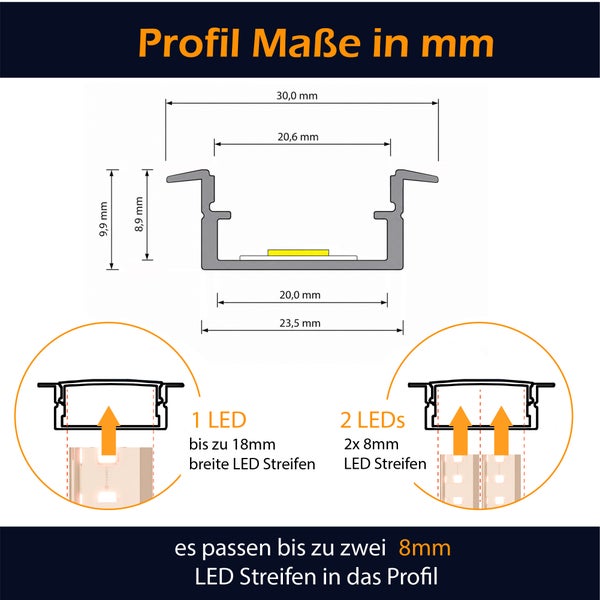 Technische Zeichnung mit Maßen für ein LED Einbauprofil zur Aufnahme von einem LED Streifen bis 18 Millimeter oder zwei LED Streifen zu 8 Millimeter.