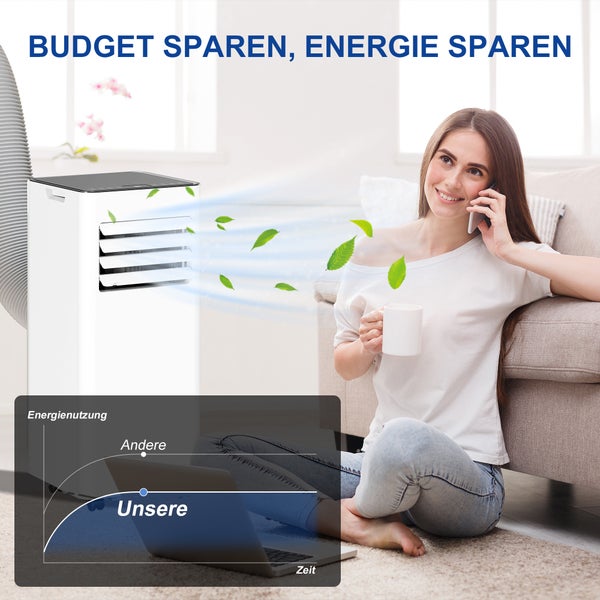 Mobile Klimaanlage im Wohnzimmer mit Grafik zur Energieeffizienz und zum niedrigen Stromverbrauch im Vergleich zu anderen Geräten.