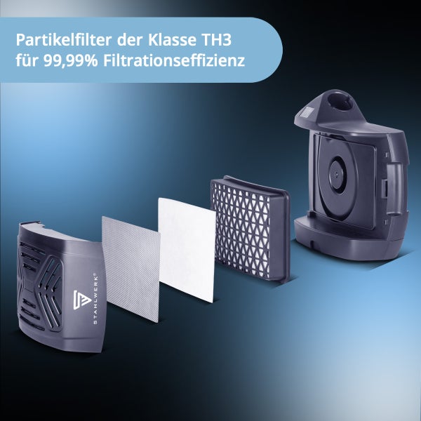 Stahlwerk Partikelfilter der Klasse TH3 für 99,99 % Filtrationseffizienz