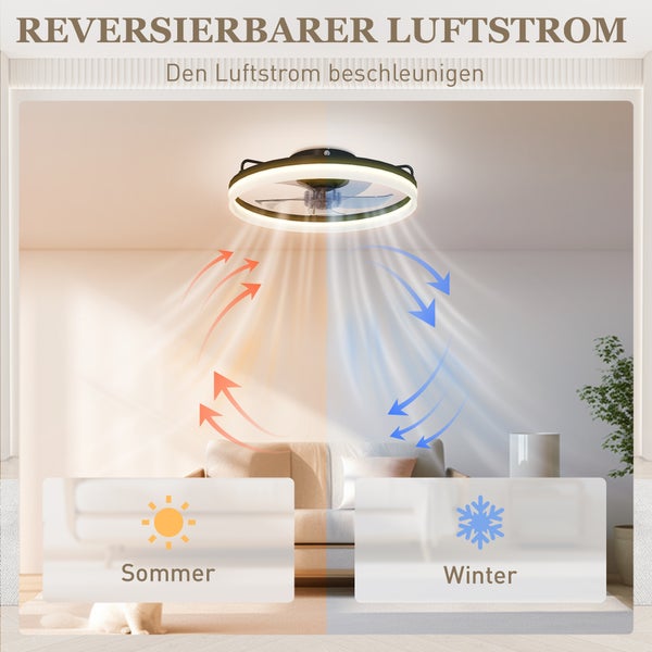 Moderne Deckenleuchte mit Ventilator in einem Wohnzimmer, Darstellung des umkehrbaren Luftstroms für den Sommer- und Winterbetrieb.