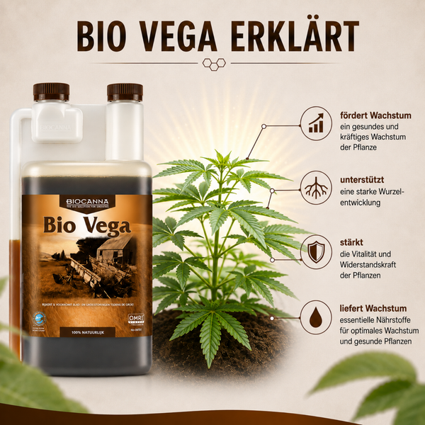 Biocanna Bio Vega Pflanzendünger in der Flasche mit erklärender Grafik zu Wachstum, Wurzelentwicklung, Vitalität und Nährstoffversorgung.