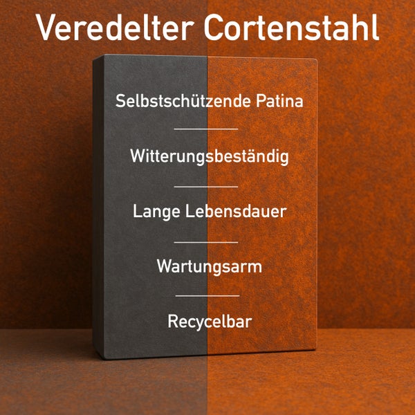 Informationsgrafik zu veredeltem Cortenstahl: selbstschützende Patina, witterungsbeständig, lange Lebensdauer, wartungsarm und recycelbar.