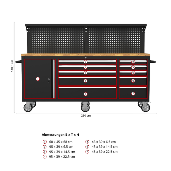 Werkbank mit Lochwand und Schubladen, Breite 230 Zentimeter, Gesamthöhe 148,5 Zentimeter, mit Schrankfach und diversen Schubladengrößen.