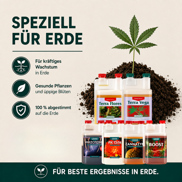 CANNA Dünger Sortiment für den Anbau in Erde mit Produktinformationen und Vorteilen für kräftiges Pflanzenwachstum und gesunde Ernte.