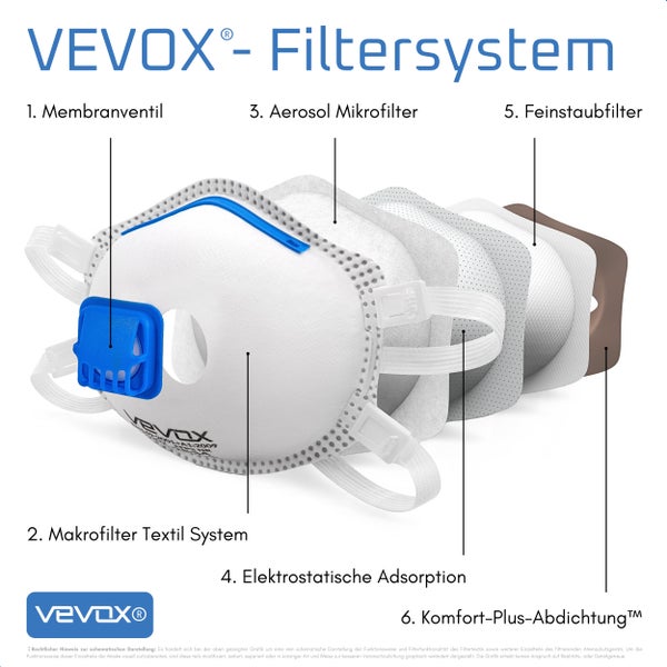 VEVOX® FFP3 Maske mit Ventil – im 20er Set – Staubmaske – Atemschutzmaske – Staubschutzmaske – Feinstaubmaske – Atemschutz z.B. gegen Feinstaub, Schimmel oder Asbest