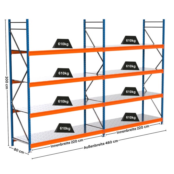 Abbildung eines Schwerlastregals mit den Maßen 300 cm Höhe, 80 cm Tiefe, 220 cm Innenbreite und 460 cm Außenbreite. Die Regalebenen sind mit Gewichten von 610 kg belastet.