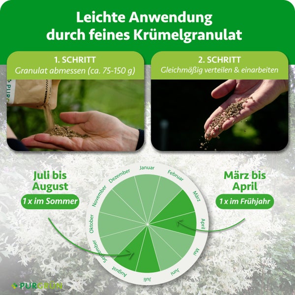 Anleitung für Krümelgranulat: Circa 75 bis 150 Gramm abmessen, gleichmäßig verteilen und Kalender für Frühjahr und Sommer. Purgrün Logo.