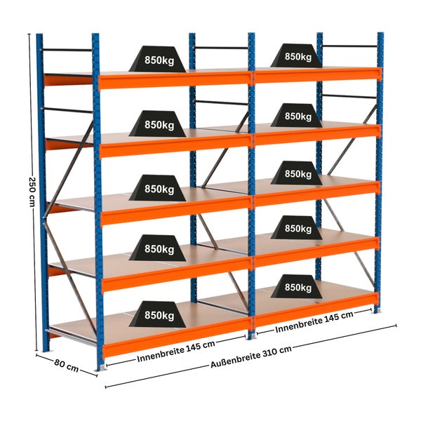 Abbildung eines Schwerlastregals mit den Maßen 250 cm Höhe, 80 cm Tiefe und 310 cm Außenbreite. Die Innenbreite beträgt 145 cm, und jedes Fach kann mit bis zu 850 Kilogramm belastet werden.