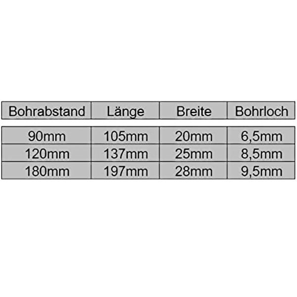 Tabelle mit Angaben zu Bohrabstand, Länge, Breite und Bohrloch