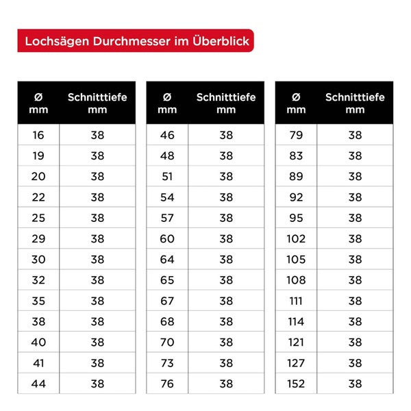 kwb HSS Bi-Metall-Lochsäge Ø 76 mm, 8% kobaltlegiert mit progressiver Vario-Zahnung und hoher Präzision für den vielseitigen Einsatz