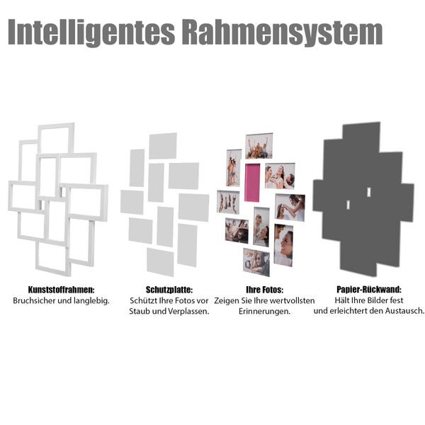 Infografik zeigt den Aufbau eines intelligenten Fotorahmensystems mit Kunststoffrahmen, Schutzplatte, Platz für Fotos und einer Papier-Rückwand.