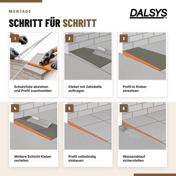 Dalsys Montageanleitung in sechs Schritten fuer die Installation eines Profils mit Schutzfolie, Zahnkelle, Kleber und Fliesen.