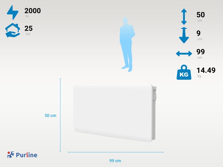 Größenangaben zu einem Heizkörper