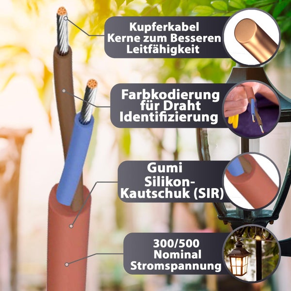 Infografik zum Aufbau eines Gummikabel mit Kupferadern, Farbcodierung, Silikonkautschukisolierung und Angabe der Nennspannung von 300 bis 500 Volt.