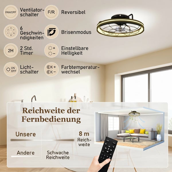 Deckenventilator mit LED, sechs Stufen, reversibel, Timer, Brisenmodus, Lichtsteuerung. Fernbedienung mit acht Metern Reichweite.