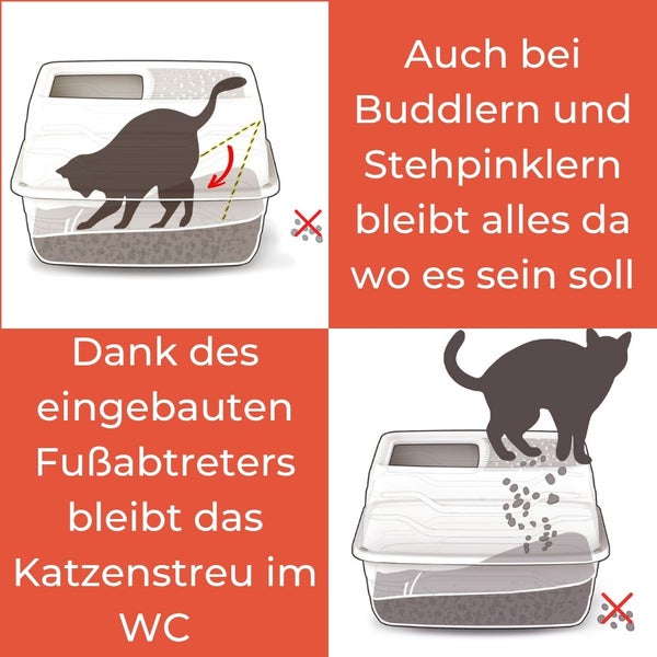 Illustration einer Katzentoilette mit Abdeckung und den Vorteilen des eingebauten Fußabtreters