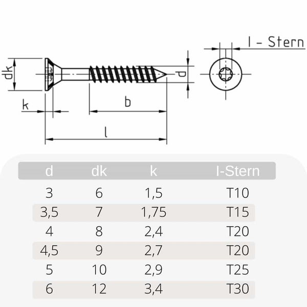Spanplattenschrauben 4,5 x 60 mm, 500 Stk., Senkkopf, Teilgewinde