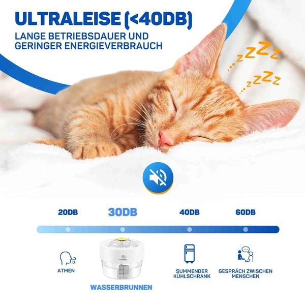 Infografik zeigt einen leisen Trinkbrunnen mit weniger als 40 Dezibel Betriebslautstärke für ein ruhiges Umfeld.