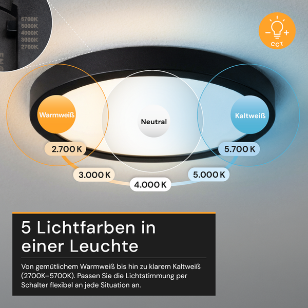 Runde Deckenleuchte mit 5 einstellbaren Farbtemperaturen von 2700 Kelvin Warmweiß bis 5700 Kelvin Kaltweiß.