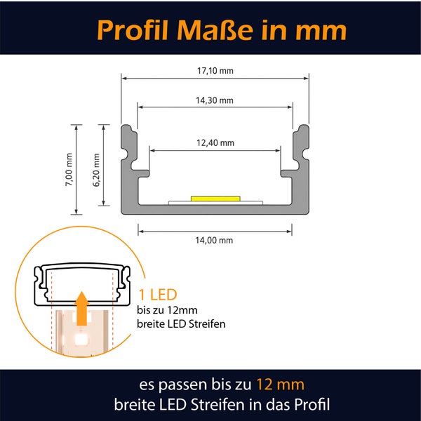 Technische Zeichnung mit Maßangaben für ein Aluminiumprofil zur Aufnahme von bis zu 12 Millimeter breiten LED Streifen.