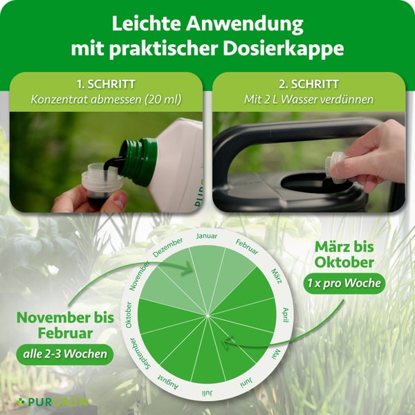 Anwendungshinweise und Dosierplan für Pflanzendünger Konzentrat mit praktischer Dosierkappe und jahreszeitlicher Anwendungsempfehlung