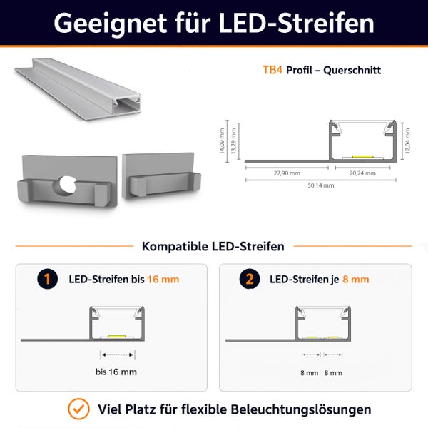 TB4 Aluminium Profil für LED Streifen mit Maßzeichnung und Kompatibilitätsübersicht für LED Bänder bis 16 Millimeter oder zwei mal 8 Millimeter.