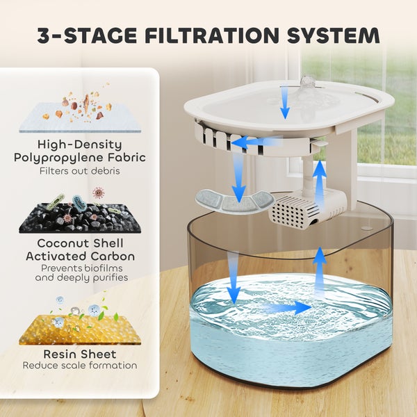 3-Stufen-Filtersystem mit Polypropylengewebe, Aktivkohle aus Kokosnussschalen und Harzfolie